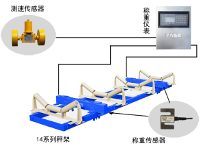 电子皮带秤